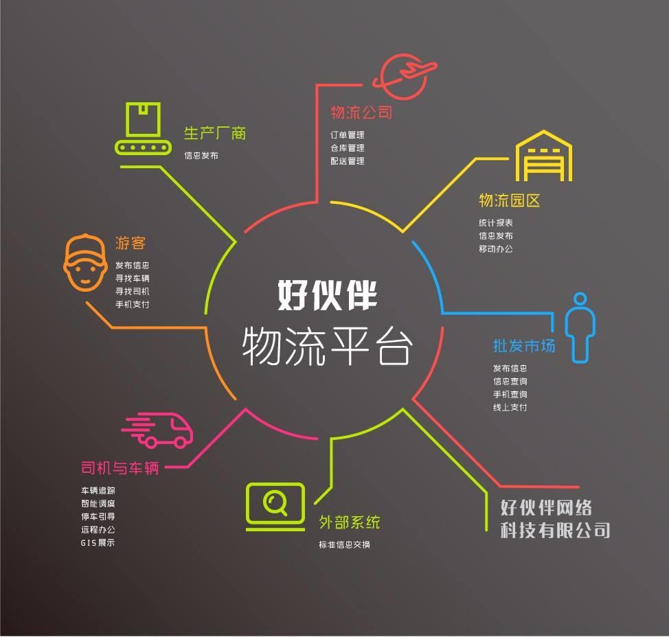 深圳至夏縣貨運專線 激活日用家電零售新脈絡