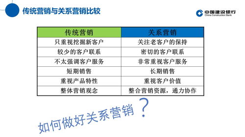 融合創(chuàng)新關(guān)系營銷思維，驅(qū)動(dòng)傳統(tǒng)行業(yè)信息服務(wù)業(yè)務(wù)升級與客戶轉(zhuǎn)化