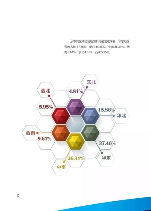 一圖看懂2017年我國認(rèn)證認(rèn)可檢驗(yàn)檢測服務(wù)業(yè)發(fā)展情況